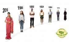 Immigration Timeline in XR