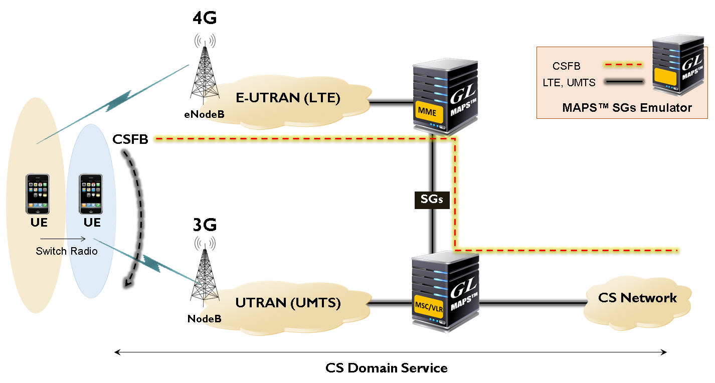 Нужен ли lte. UMTS LTE. Модель протоколов UMTS. SGS interface LTE.