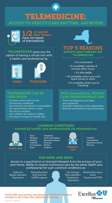 Telemedicine: Access To Health Care Anytime, Anywhere (poster-May 2019)