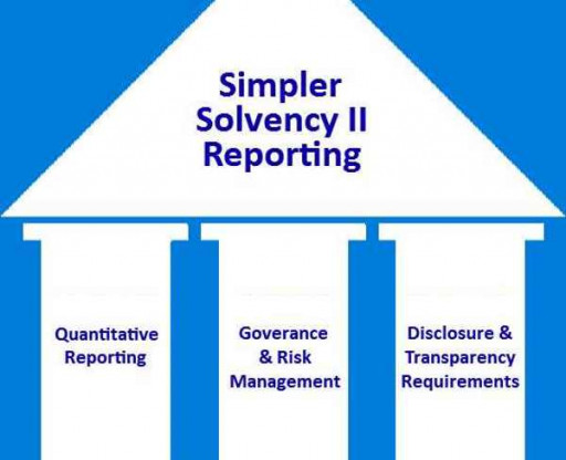 Solvency Reporting and ORSA Dashboards in a Simpler and More Automated Way