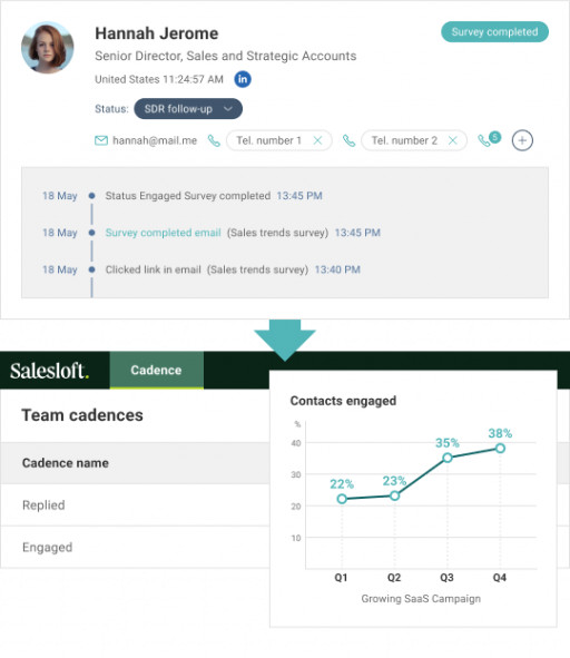 RightBound feeds relevant, enriched prospects into Salesloft cadences, increasing engagement