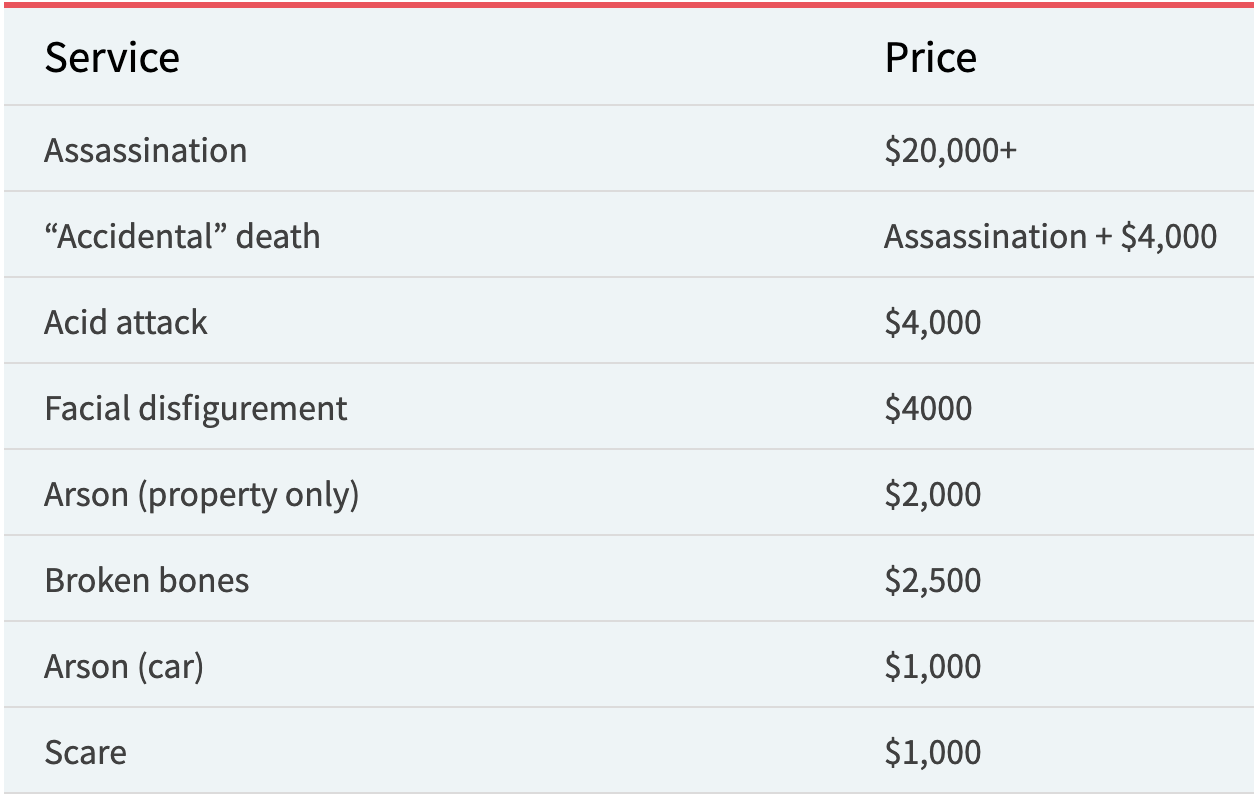 Darknet Market Prices