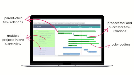 VirtoSoftware Releases Renewed Gantt Chart App That Makes Project Management More Powerful