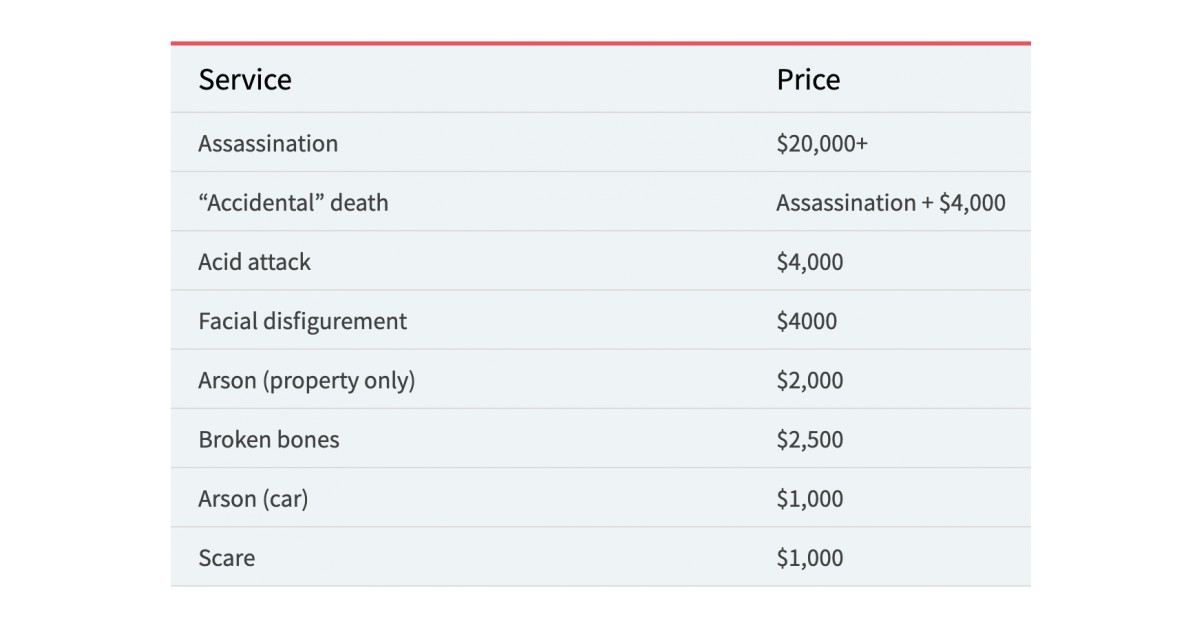 List Of Darknet Markets Reddit