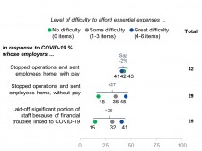 COVID-19 Impacting America's Most Financially Insecure Workers