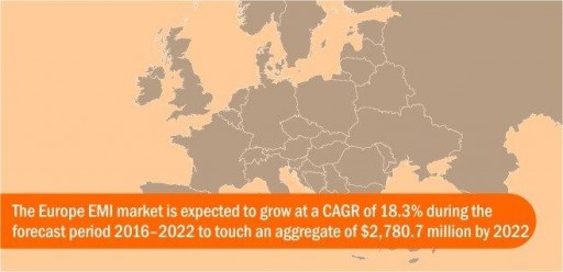 Europe Enterprise Manufacturing Intelligence (EMI) Market to Worth $2,780.7 Million by 2022