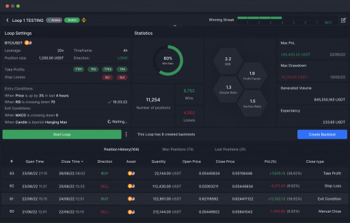 Cleo Finance Introduces No-Code Revolution in Automated Trading for Crypto Retail Traders
