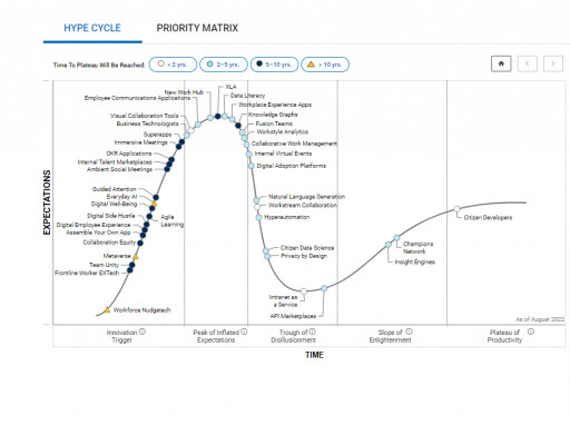 Profit.co Recognized in Gartner® Hype Cycle™ for the Second Year in a Row