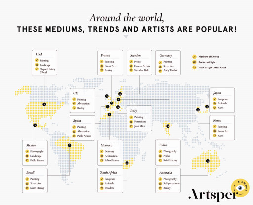 Artsper at a Glance: Art Trends Around the World