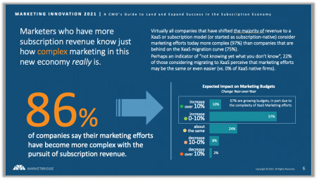 First of Its Kind Technology Industry Benchmark Report on How Marketers ...