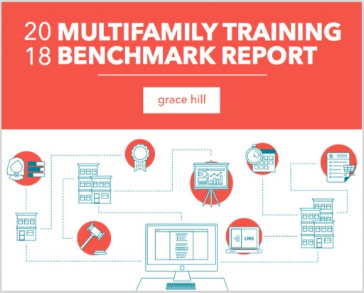 Grace Hill Annual Training Benchmark Survey Reveals Multifamily Industry's Increasing Tech Savvy and Areas of Critical Need