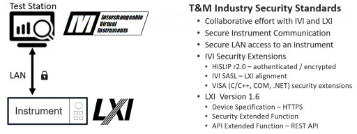 IVI and LXI Security Standards