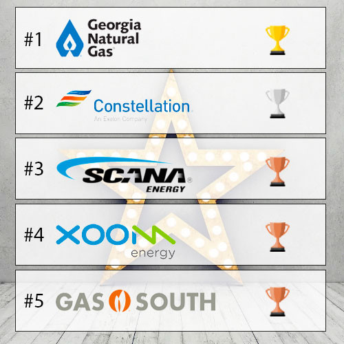 GeorgiaGasSavings Announces 2021 Best Natural Gas GeorgiaGasSavings Announces 2021 Best Natural Gas