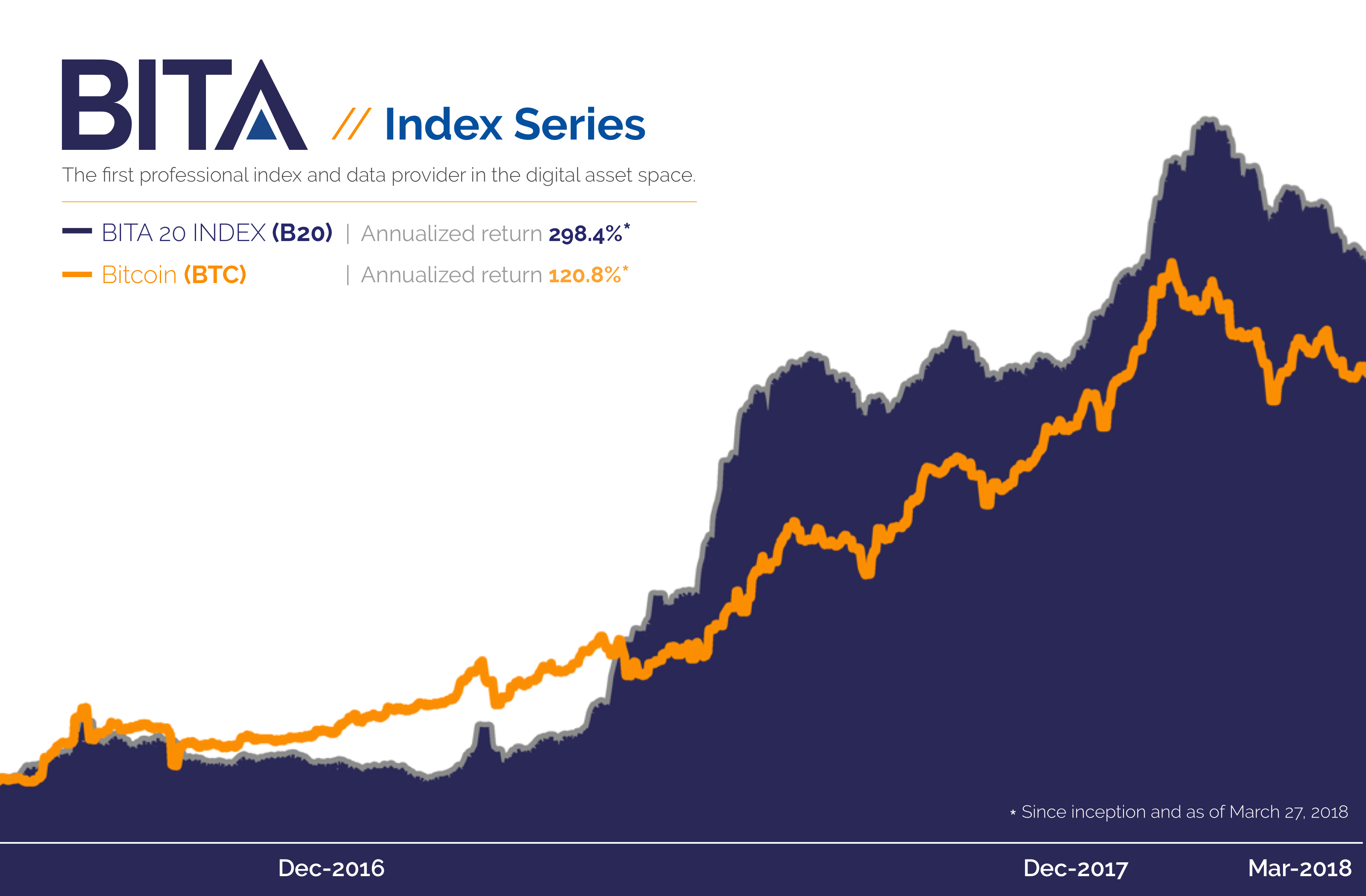 bita crypto currency use