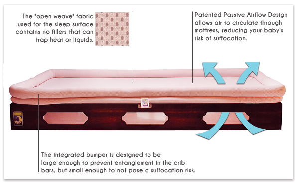 Breathable Crib Mattress 