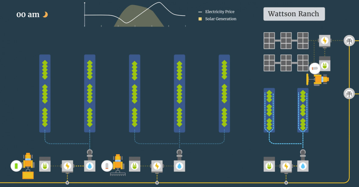 GridtractorLed Farm Electrification Consortium Awarded California Energy Commission Grant for