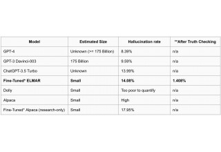 Table of Results