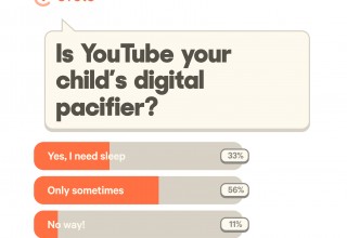 Vote Is YouTube your child's digital pacifier?