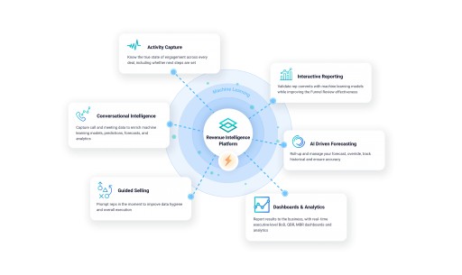 InsightSquared Unveils Industry's Most Complete and Flexible Revenue Intelligence Platform, Now With Conversational Intelligence