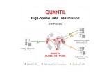 The Process for QUANTIL High-Speed Data Transmission