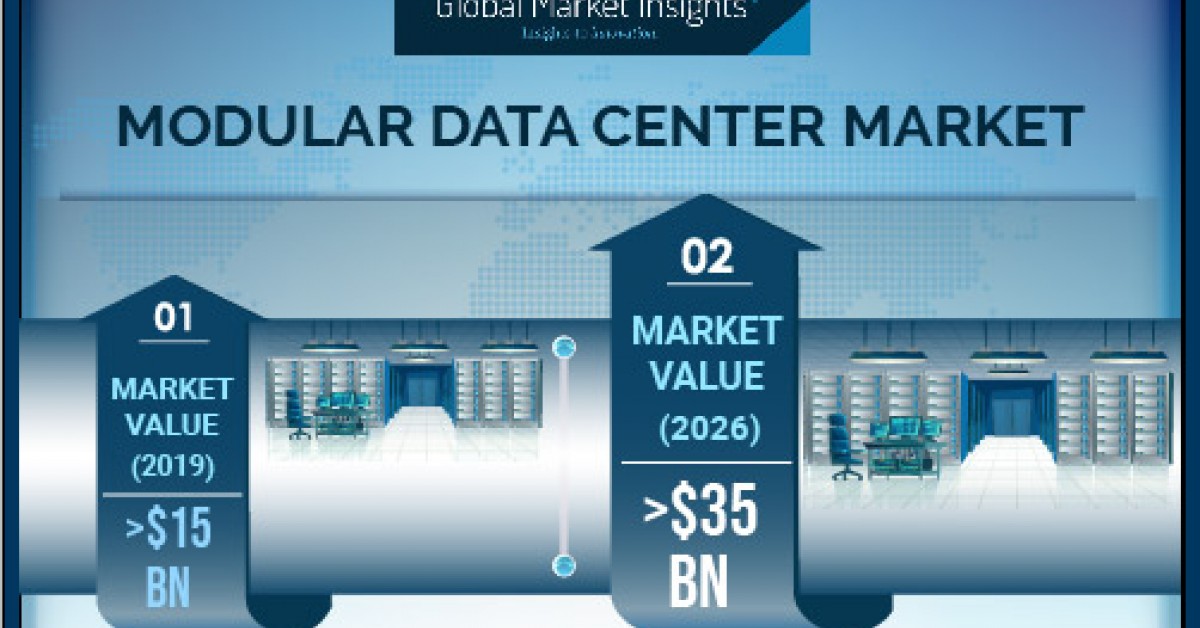 newswire.com - Modular Data Center Market Revenue to Hit USD 35B by 2026; Global Market Insights, Inc.
