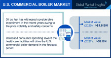U.S. Commercial Boiler industry Forecasts 2021-2027