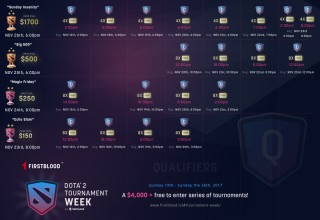 All Qualifiers