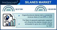 Silanes Market Outlook - 2027