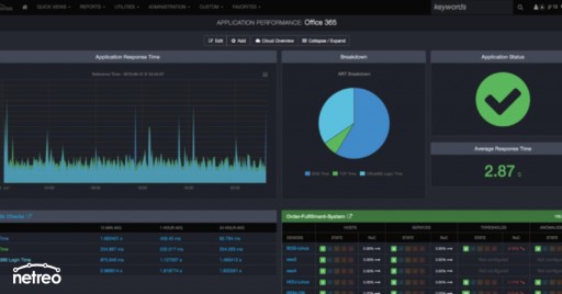 Netreo Announces Latest Release of Award-Winning OmniCenter IT Monitoring and Management Tool