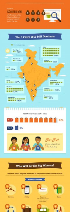 India Ecommerce Growth - Infographic