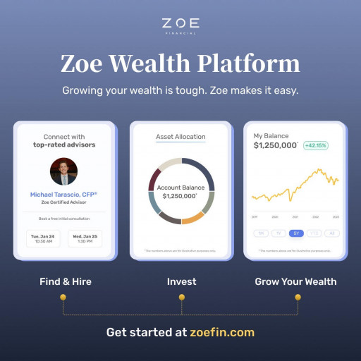 UPDATE: Zoe Financial Announces Its New Innovative Wealth Platform