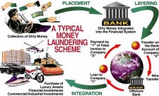 Money Laundering Creative Commons