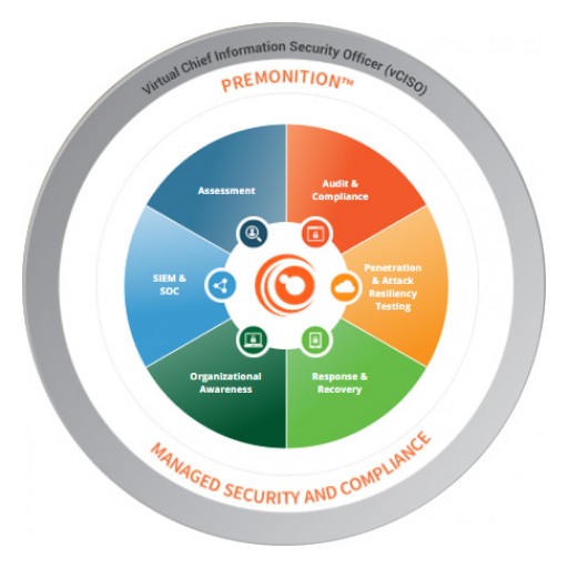 Protelligent, Inc. Announces Fully-Integrated Managed Security Suite