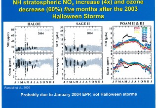 Randall/Harvey POAM data: monthly NOX v Ozone 1994-2004
