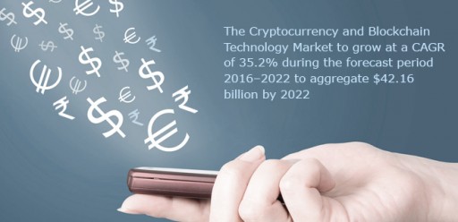 Cryptocurrency and Blockchain Technology Market to Grow at a CAGR of 35.2% During the Forecast Period 2016-2022 to Aggregate $42.16 Billion by 2022