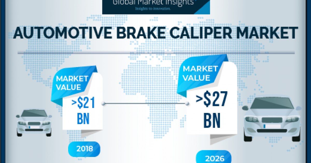 Automotive Brake Caliper Market Revenue Worth Over USD 27 Bn by 2026