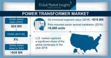 Power Transformer Market Forecasts to 2024