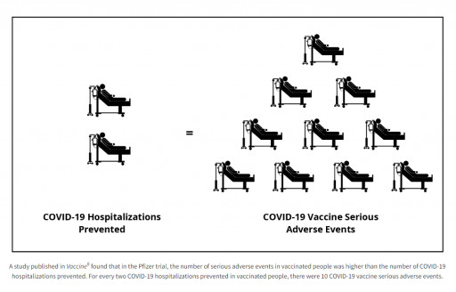 Physicians for Informed Consent Challenges the Basis for COVID-19 Vaccine Mandates