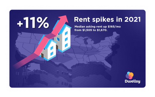 Inflation Hits Renters: 11% Overall Rent Increase in 2021
