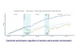 Chart - Global Market Portfolio  Resolve