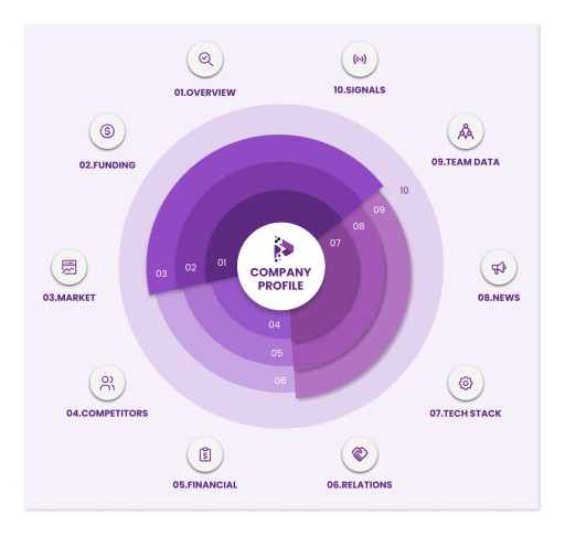 DealPotential Announces New Features to Enhance Global Investment Decision-Making