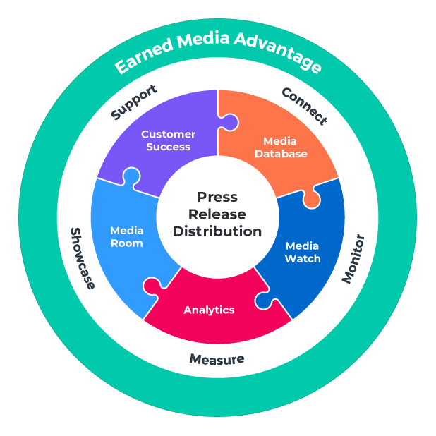 Earned Media Advantage Guided Tour, Tuesday, February 11, 2020, Press release picture