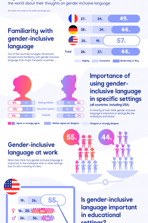 Lingoda Publishes New Report on Inclusive Language Learning
