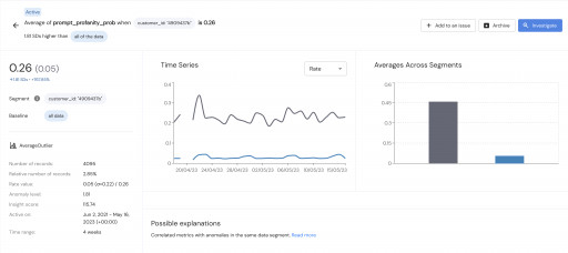 Mona's Generative AI Monitoring