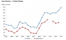 Chart reflecting 9% growth