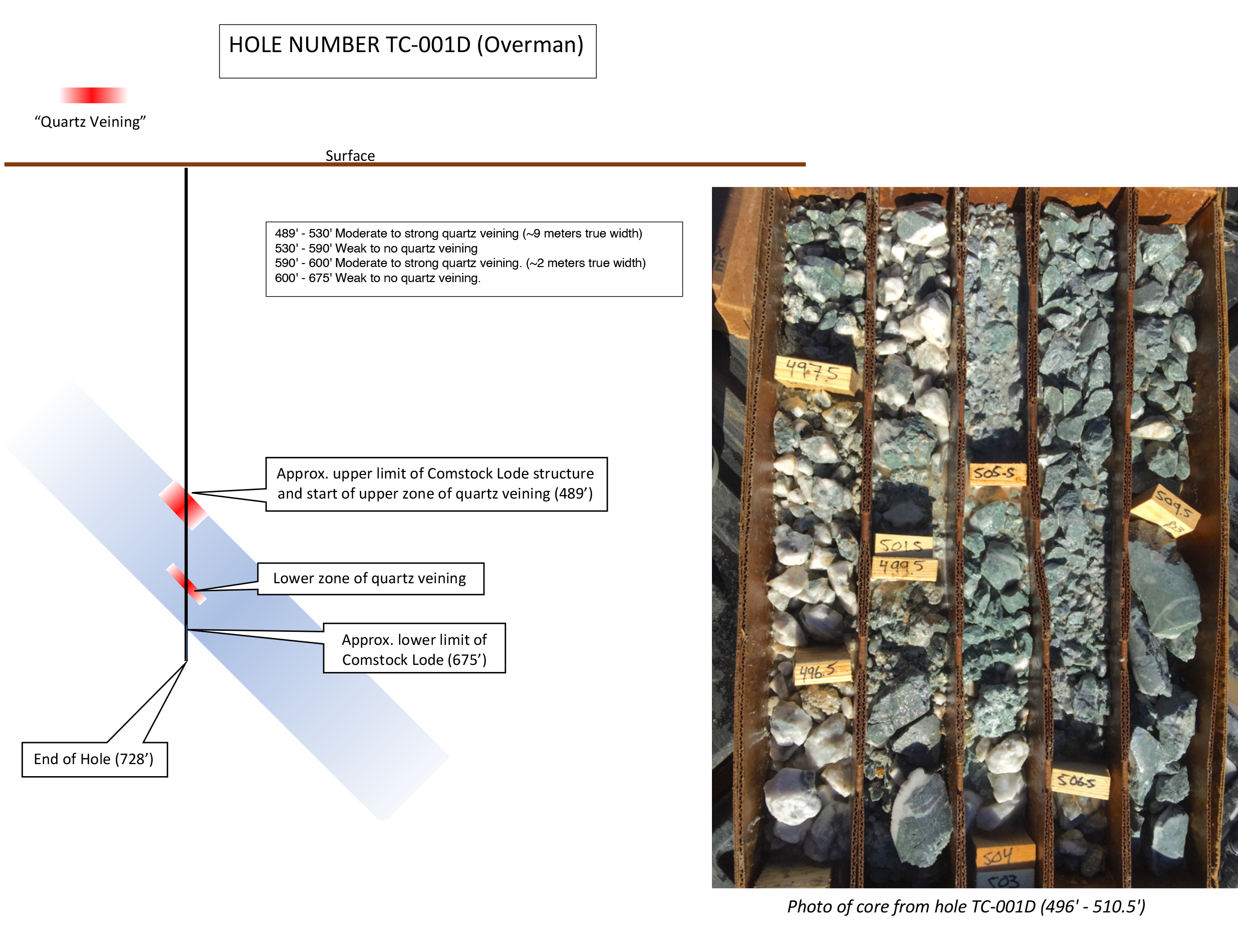 Tonogold Resources Inc, Wednesday, October 7, 2020, Press release picture