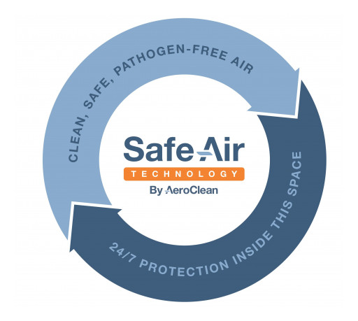 Pathogen Elimination Technology Company, Aeroclean Technologies, Launches Safe Air Technology Program