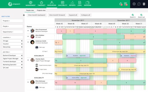 Free Project Management and Resource Planning Software for Startups and Freelancers