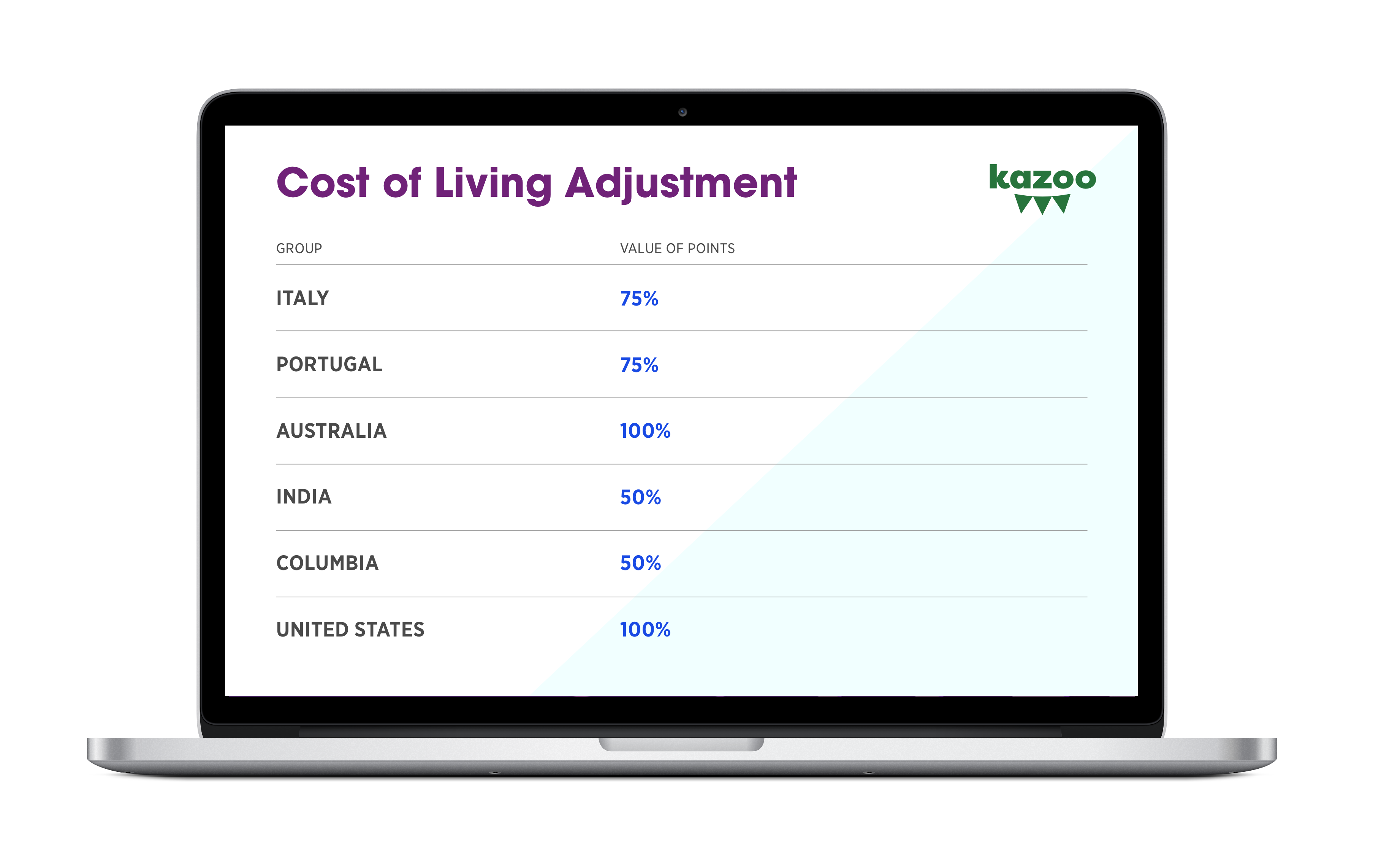 Kazoo Launches New Platform Features to Optimize the Administrator