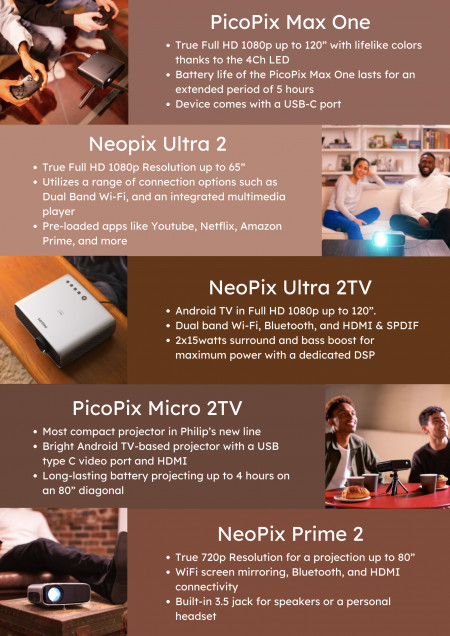 Screeneo projectors